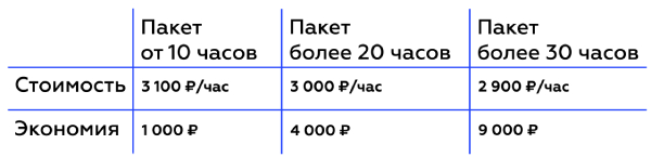 Услуги IT-поддержка и программисты PORT Услуги IT-поддержка и программисты PORT.jpg